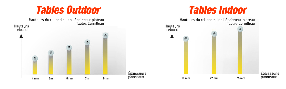 epaisseur%20panneaux%20et%20rebonds%20table%20ping.jpg