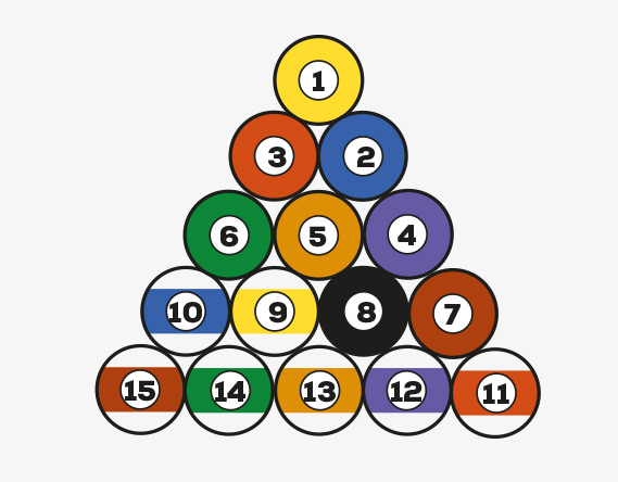 le jeu du 14-1 continu